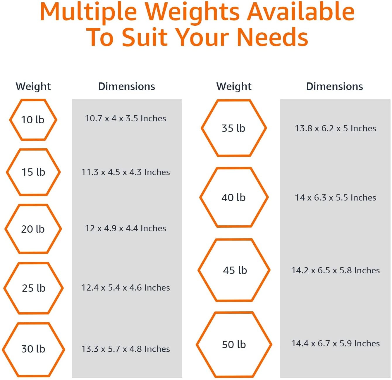 25LB Dumbbell Hand Weight Rubber Dumbbell