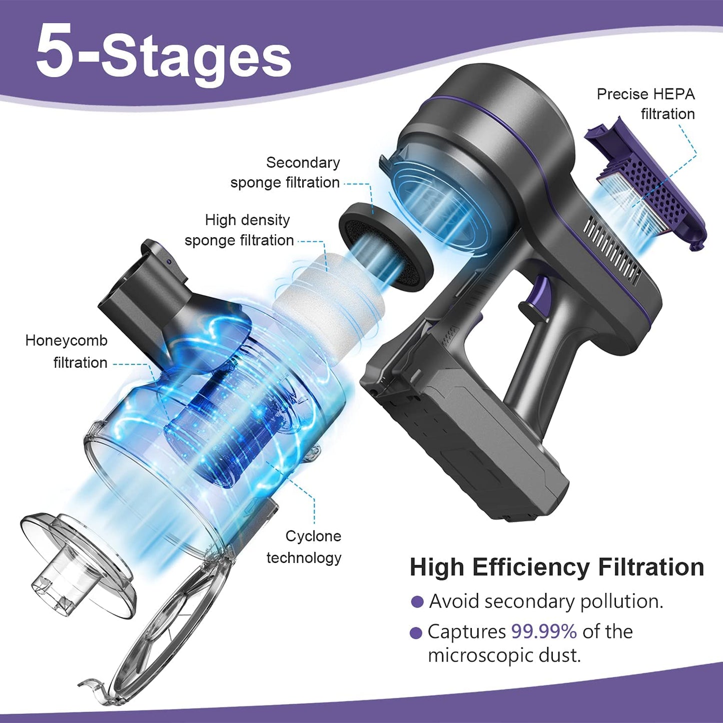 Cordless Vacuum Cleaner - Large Capacity Vacuum Cleaner with Detachable Battery and Washable Dust Cup