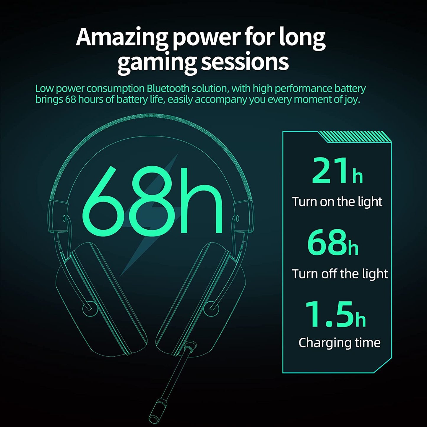 Gaming Headset - Wireless & Wired Bluetooth Headphone for PC PS5 Xbox