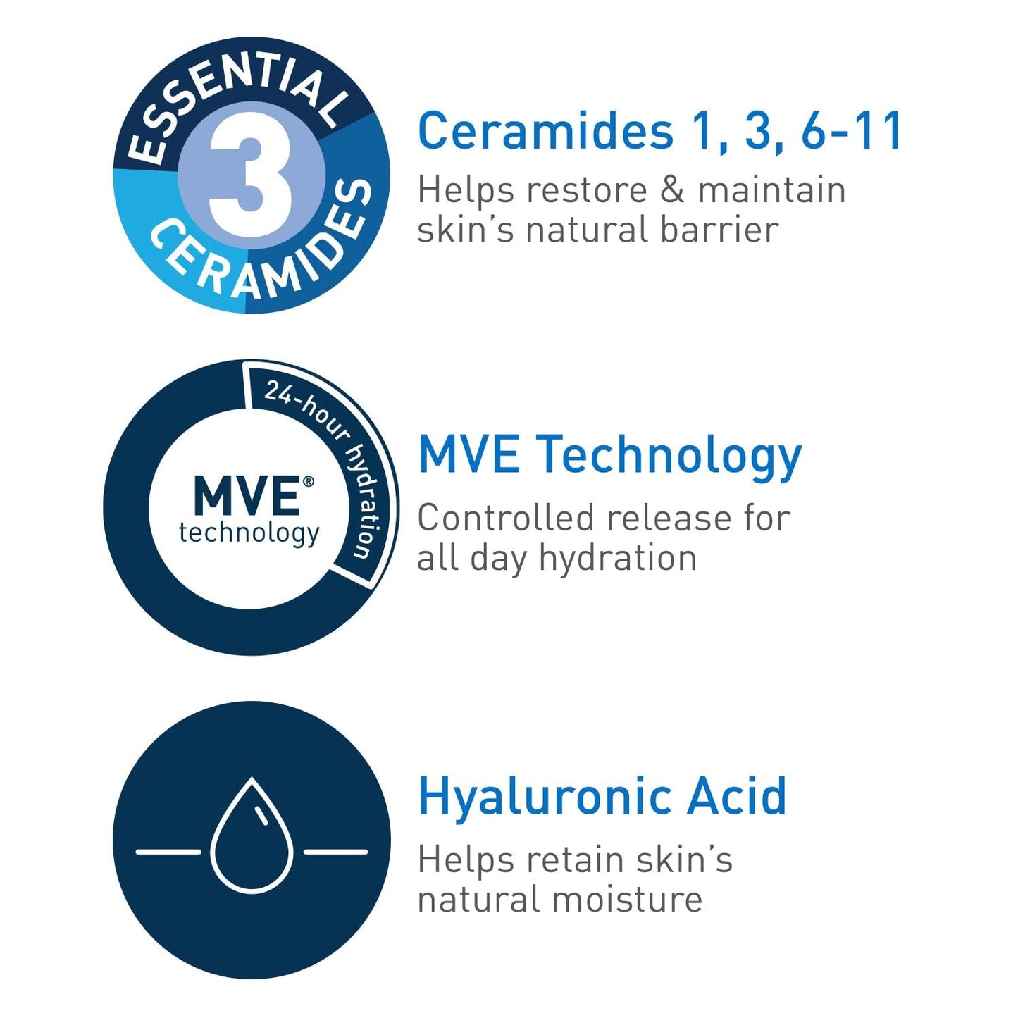 Cerave - Hydrating Moisturizing Cream Nourishing Body and Face Moisturizer for Dry Skin - Enriched with Hyaluronic Acid and Ceramides