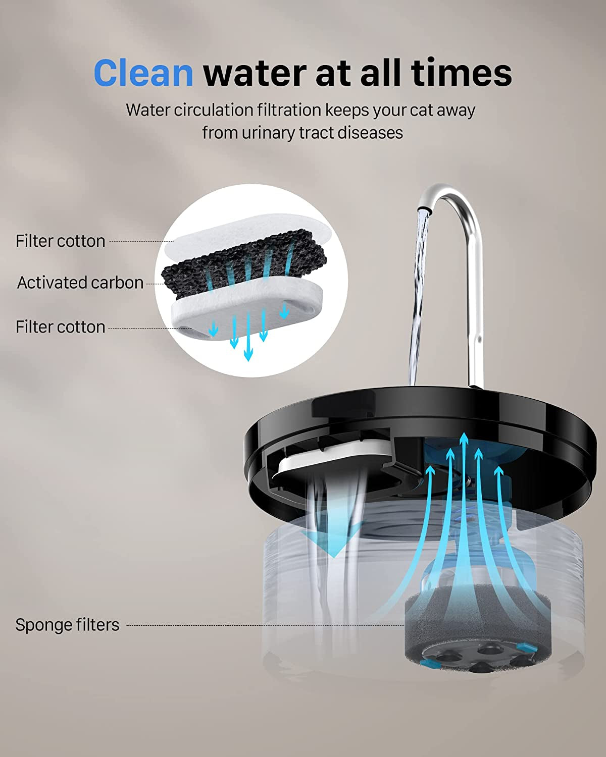Cat Water Fountain - Pet Silent Water Fountain Built-In Led Light Activated
