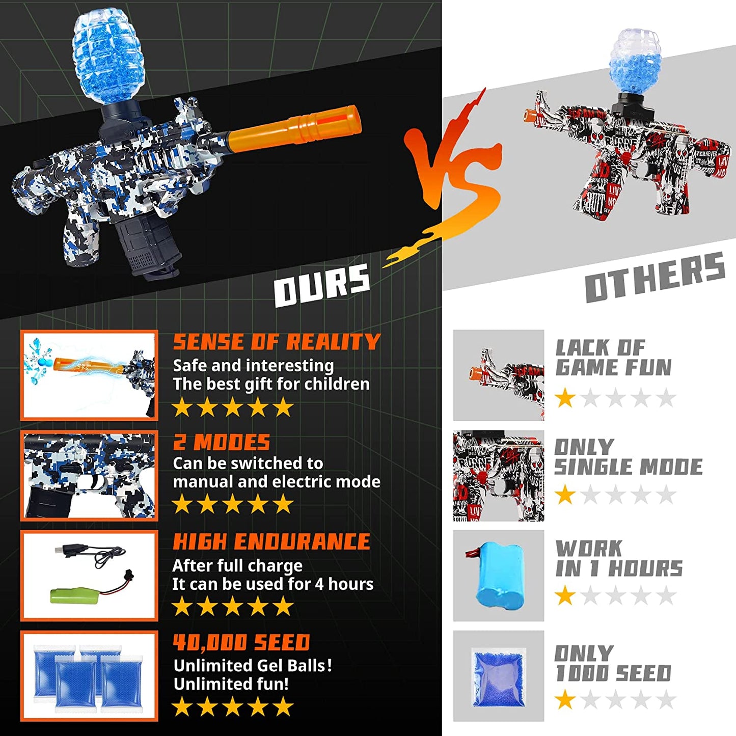 Electric Gel Ball Blasters: Ultimate Summer Team Game Toy for Outdoor Activities