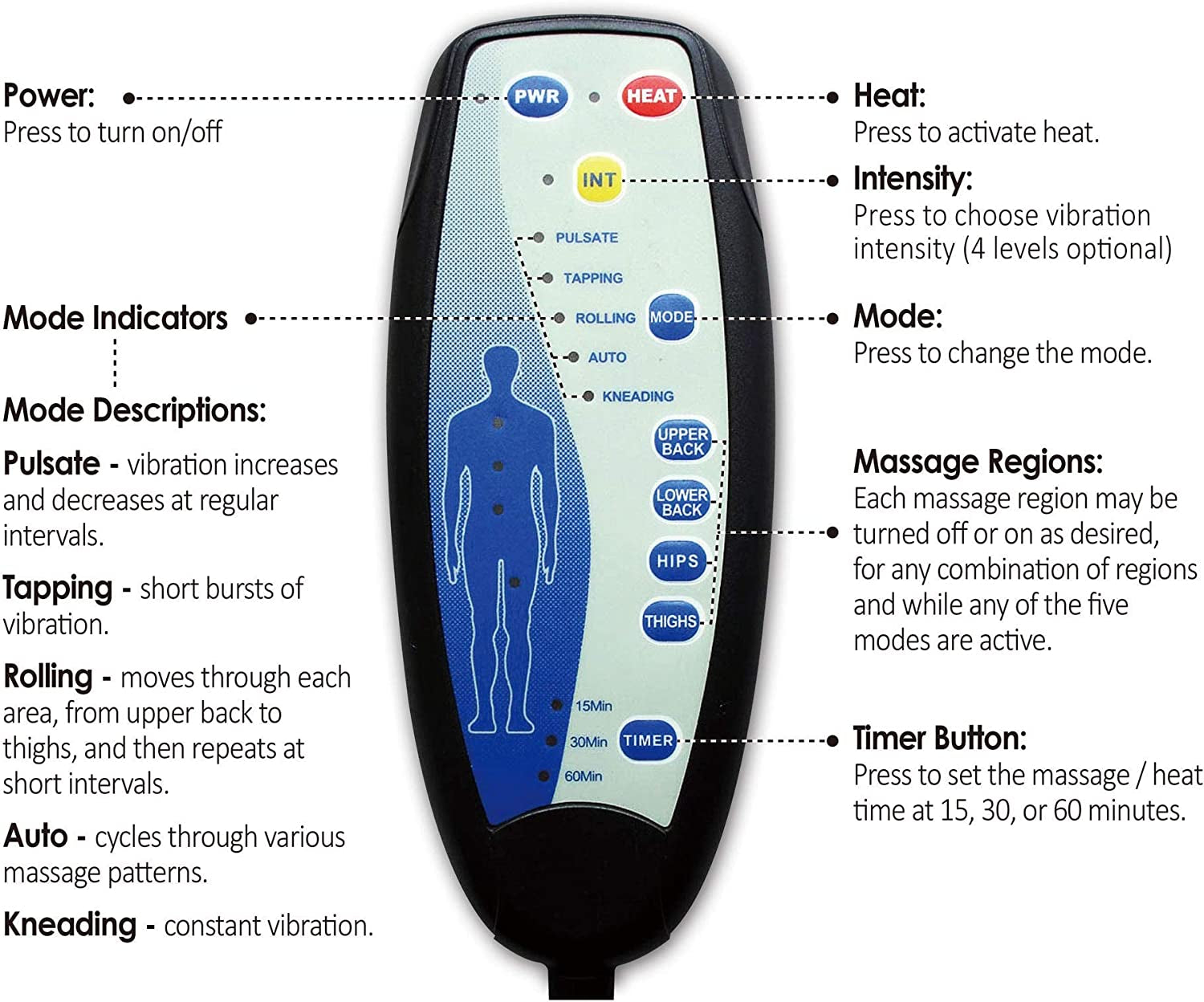 Massage Seat Cushion - Heat 6 Vibrating Motors and 2 Heat Levels