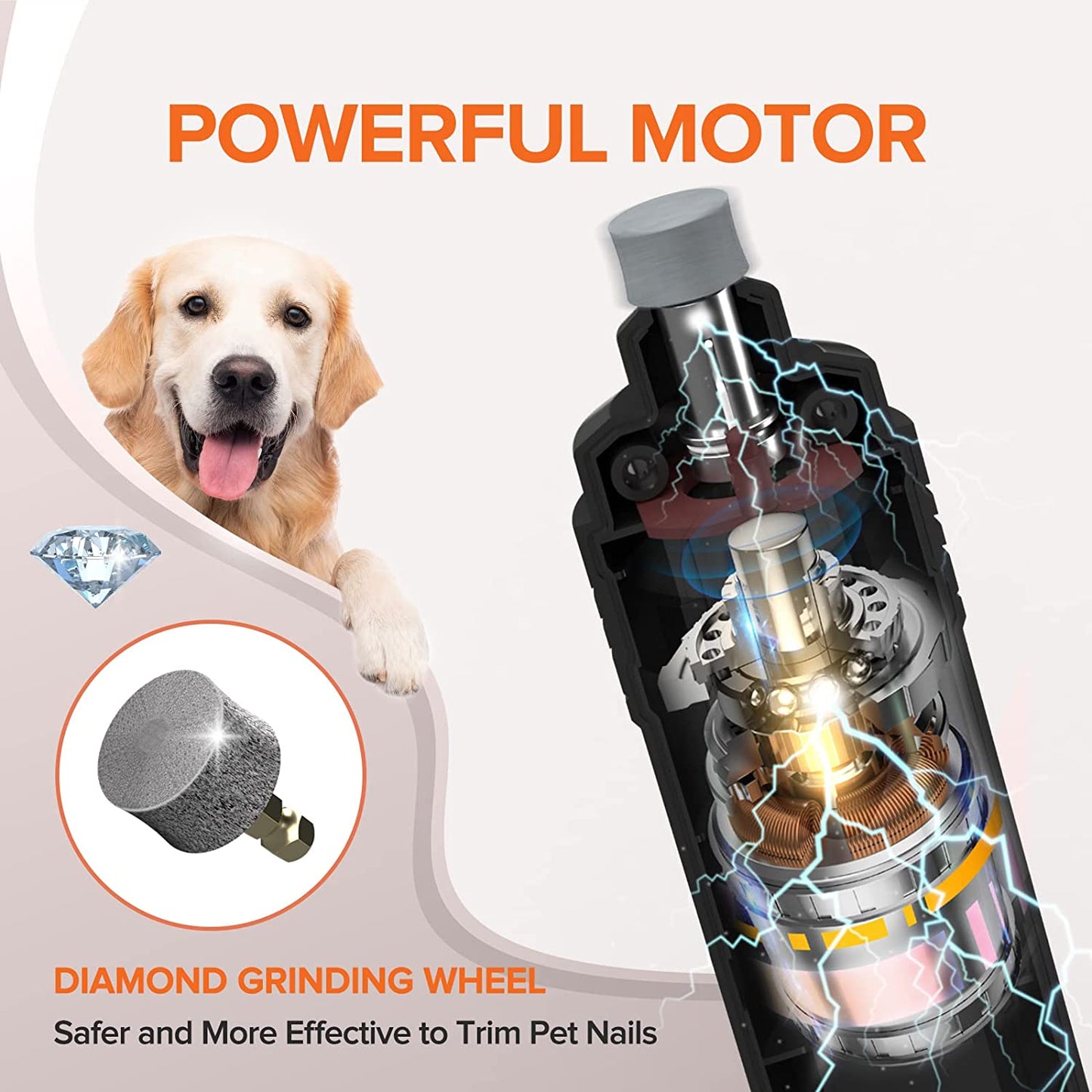 Dog Nail Grinder – Rechargeable Pet Nail Grinder with Nail Clippers Set Low-Noise with LED Light